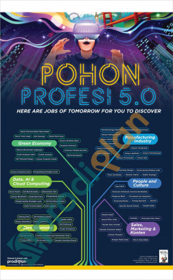 Poster Profesi 5.0 dan Mapel Penunjangnya (2 poster)