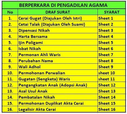 DRAF SURAT GUGATAN PERMOHONAN PENGADILAN AGAMA logo