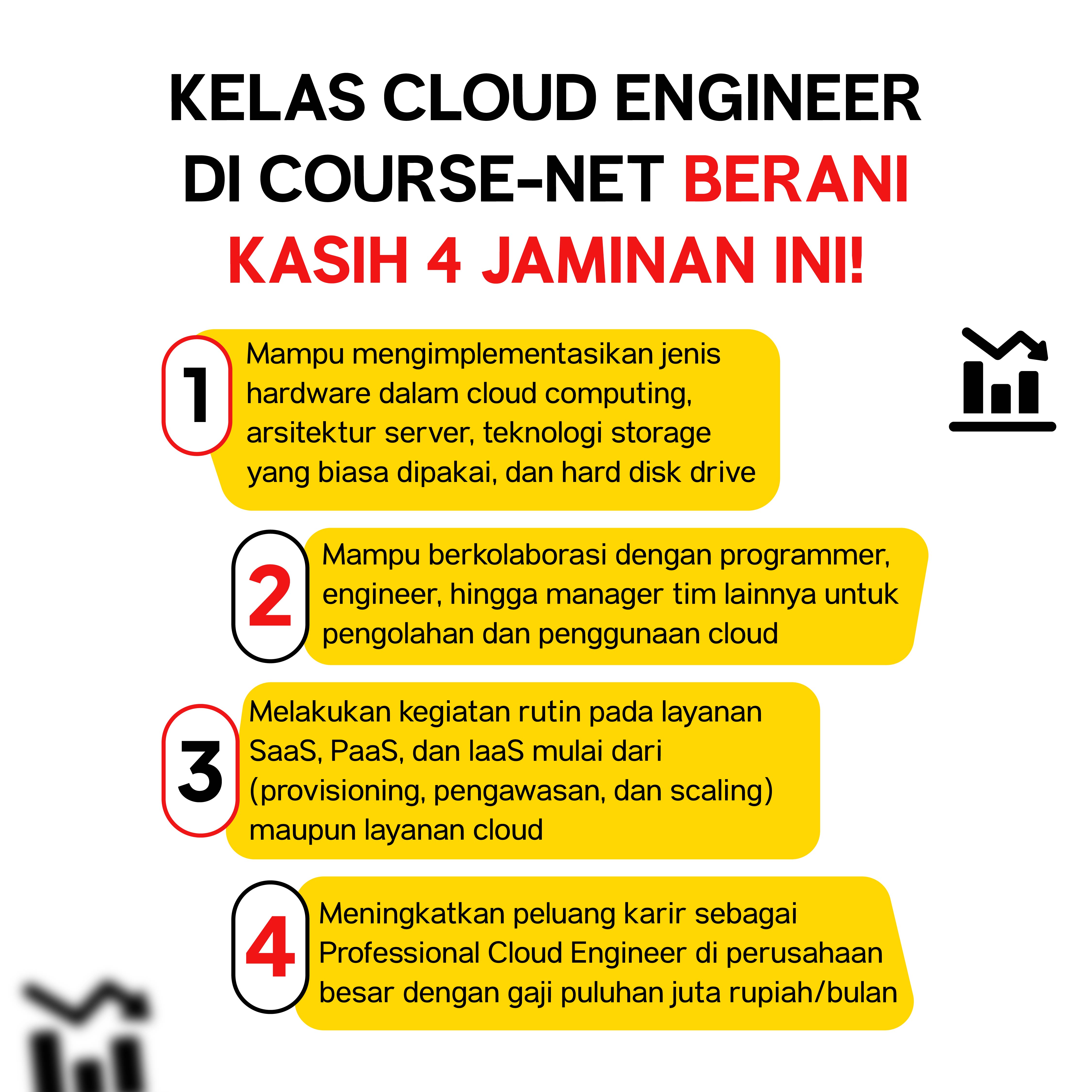 Kursus Cloud Engineer (Comptia Cloud+)