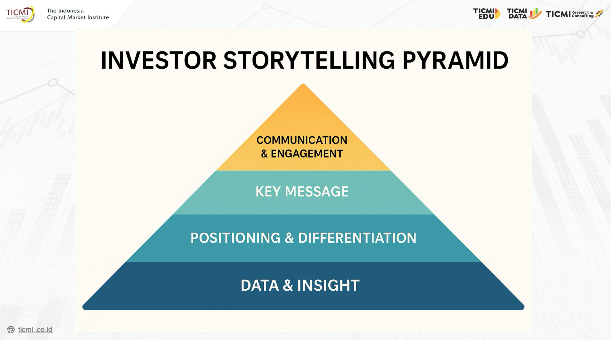Mastering Corporate Secretary & Investor Relations Bootcamp