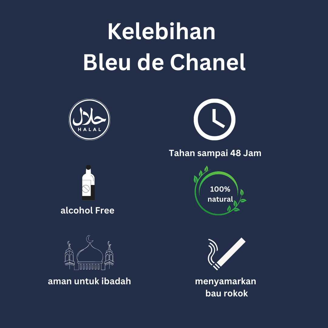 PROMO DISC 80% BLEU DE CHANEL (KHUSUS PERIODE GAJIAN)