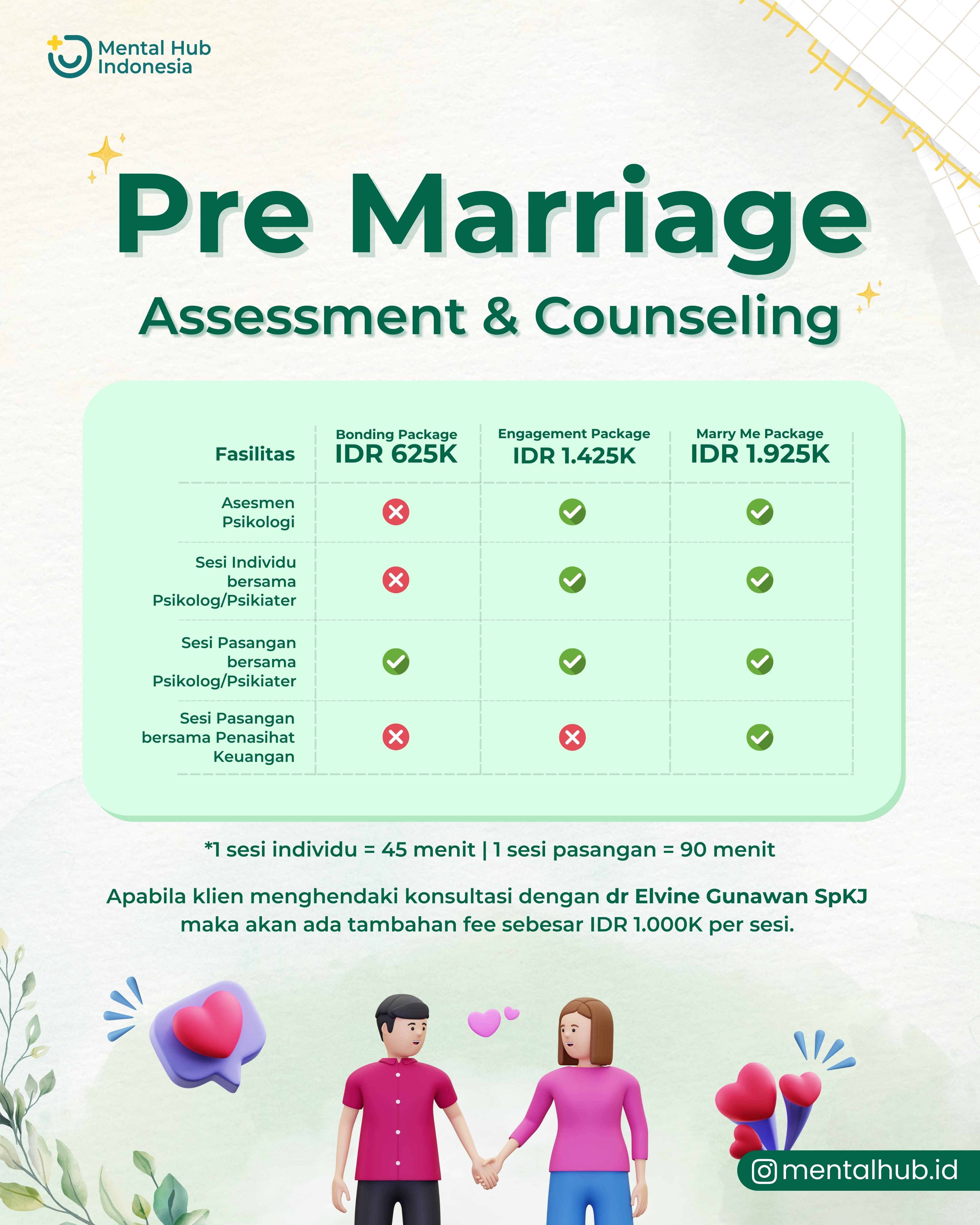 Career Class x Mental Hub Indonesia Pre Marriage logo