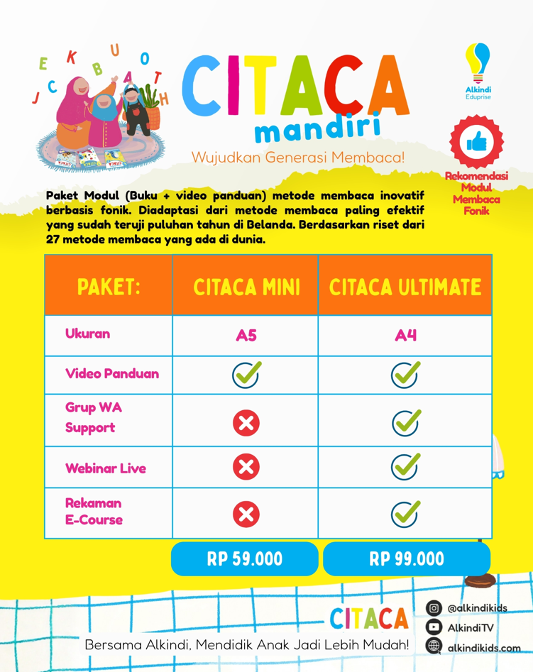 Citaca Mandiri – Belajar Membaca Anak Tanpa Mengeja | Cepat Lancar + Video Panduan