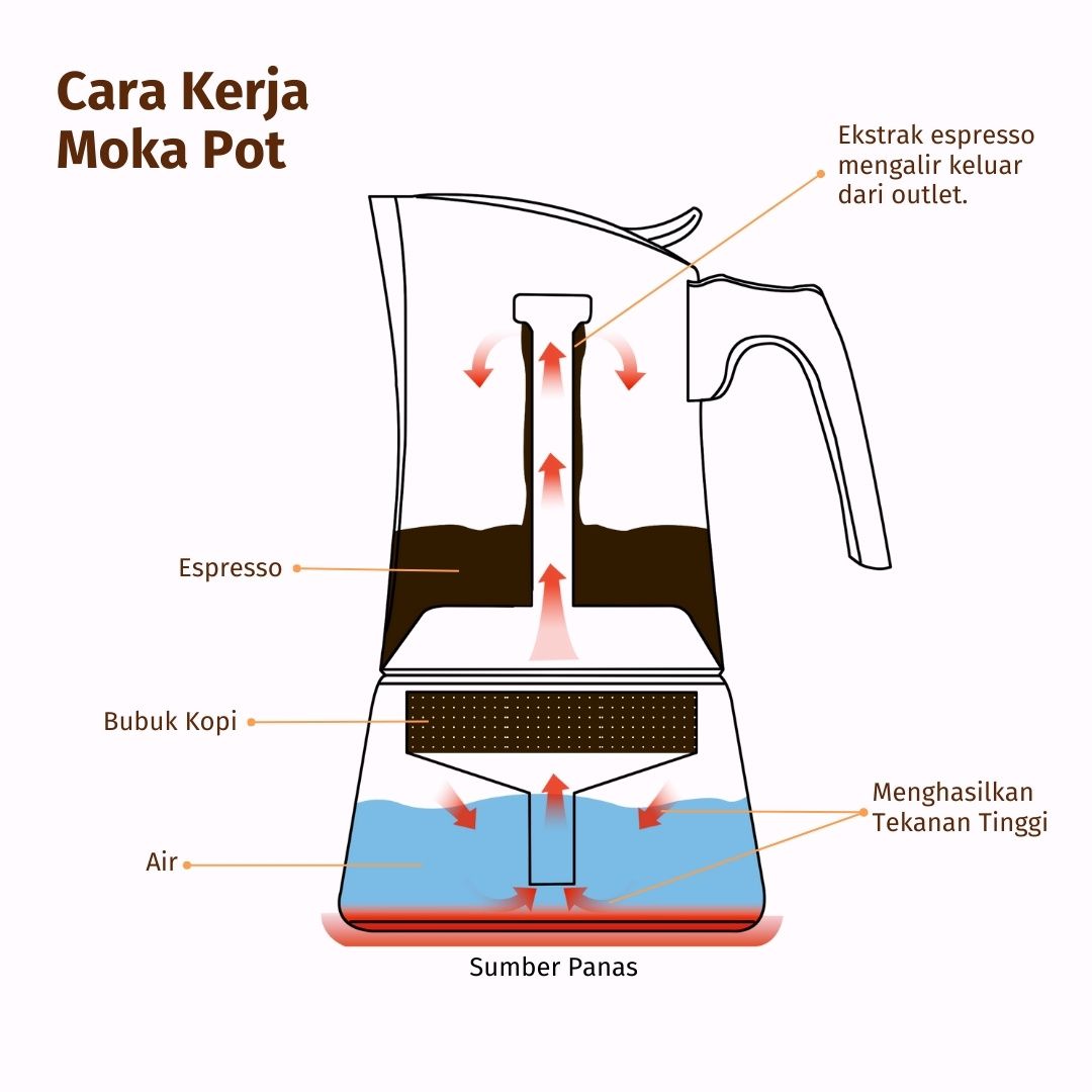 Moka Pot