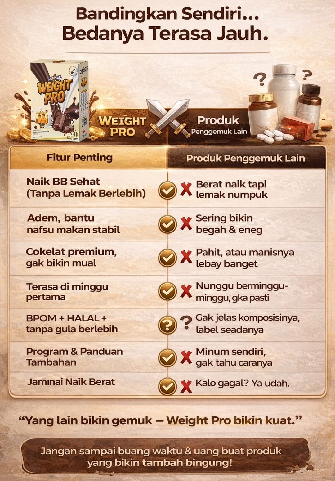 Weight Pro by Mensual logo