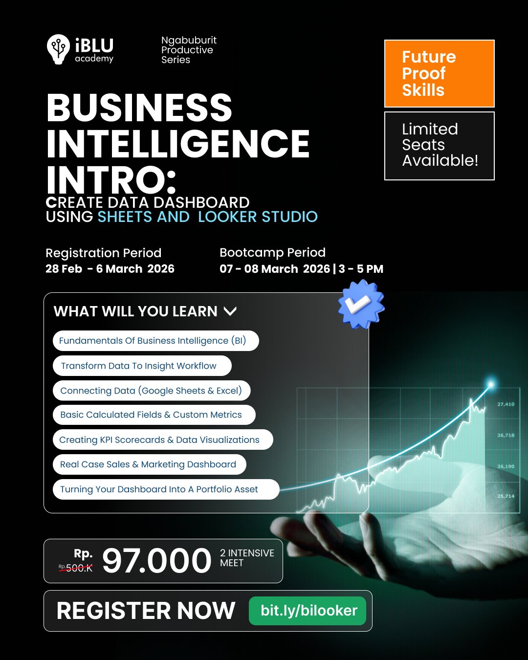 Business Intelligence Intro using Looker Studio store