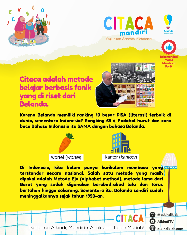 Citaca Mandiri – Belajar Membaca Anak Tanpa Mengeja | Cepat Lancar + Video Panduan