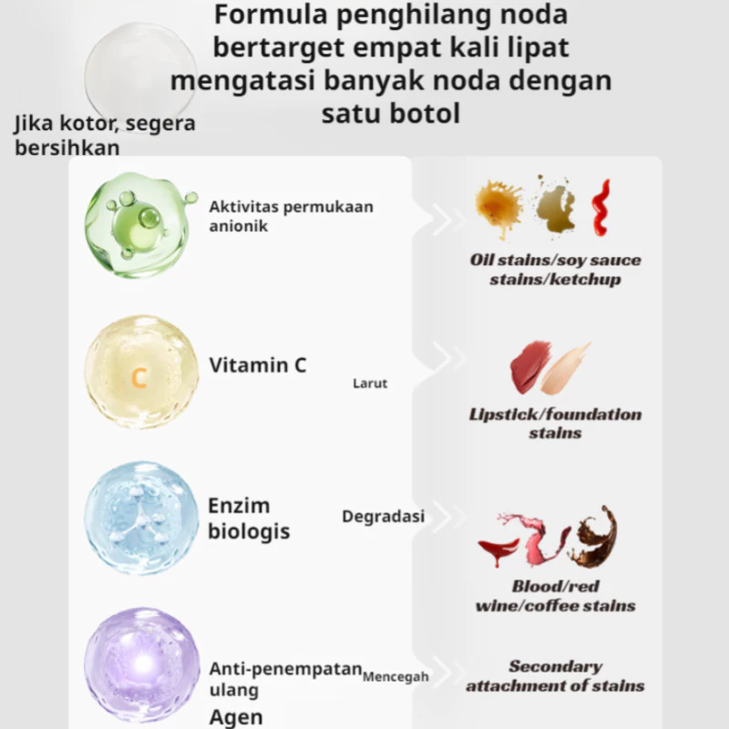 Detail Pena Penghilang Noda