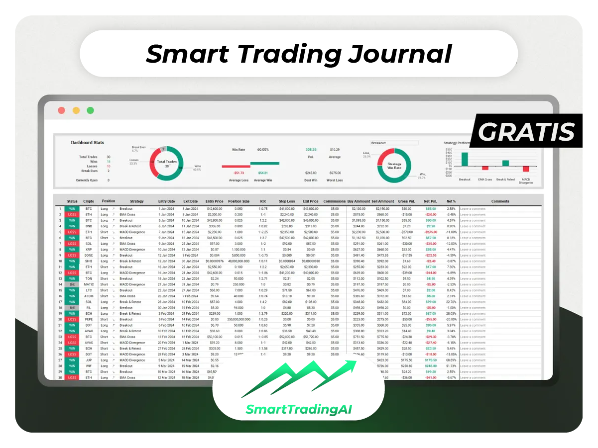 Smart Trading AI (ScalpPro, SwingWave & ApexSignal)