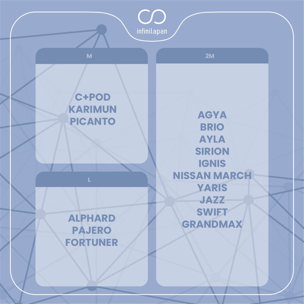 Cover Sarung mobil⚡