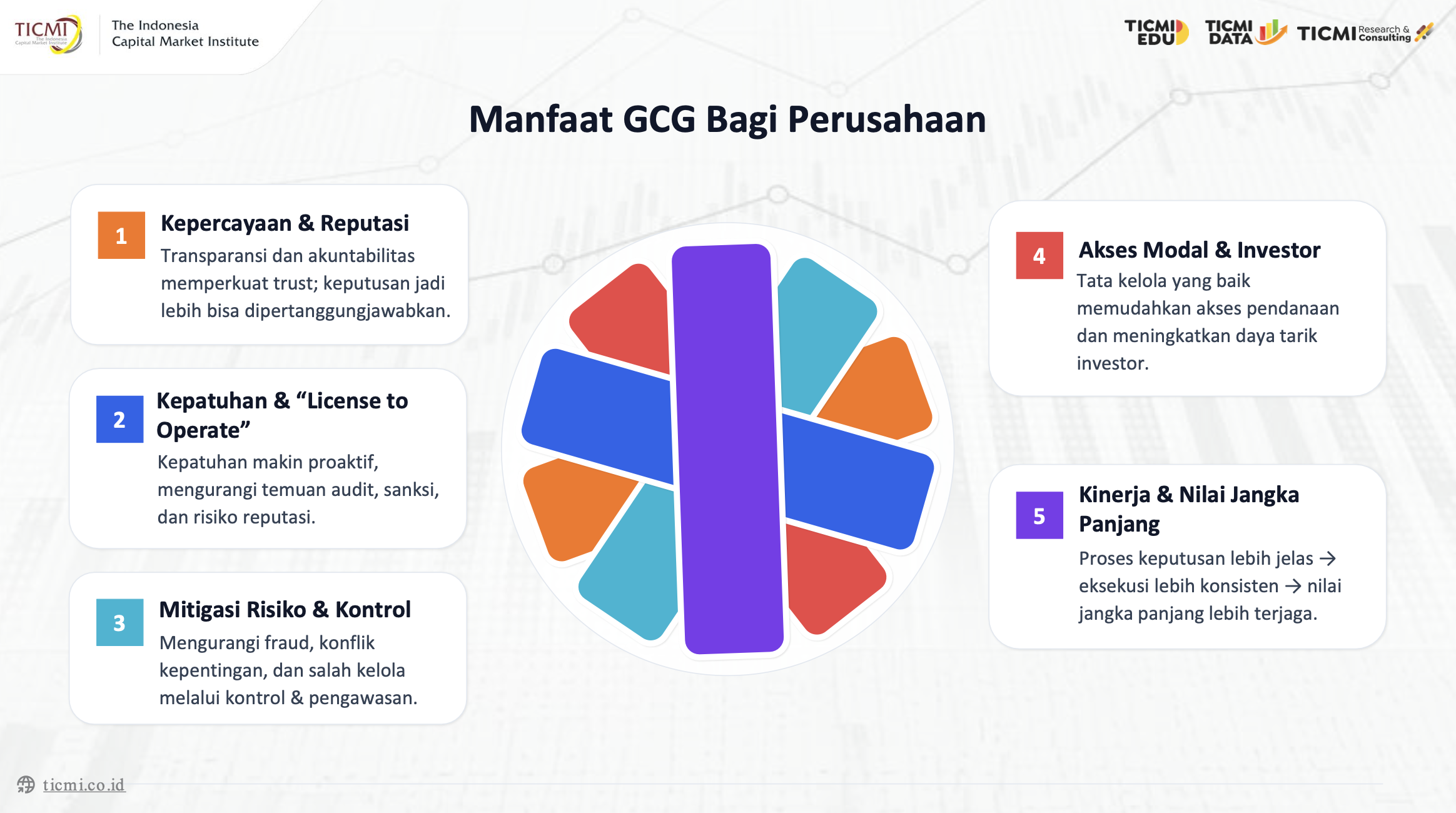 Mastering Corporate Secretary & Investor Relations Bootcamp