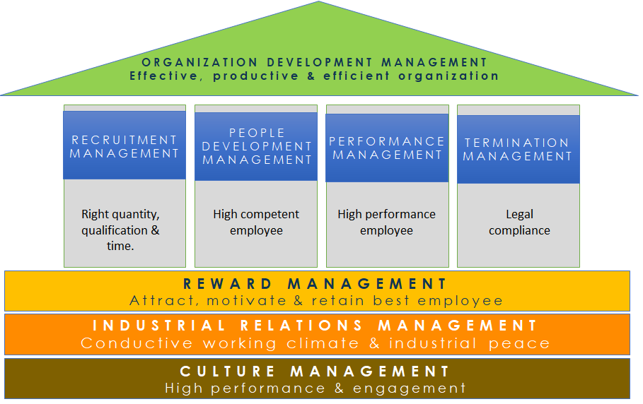 Basic payroll management