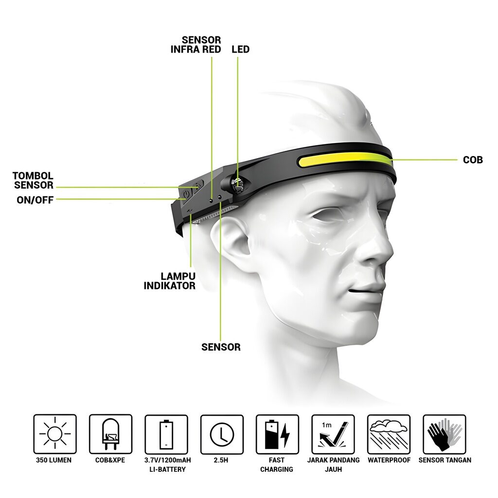 SEN HEAD FLASH Senter Kepala LED ⚡ logo